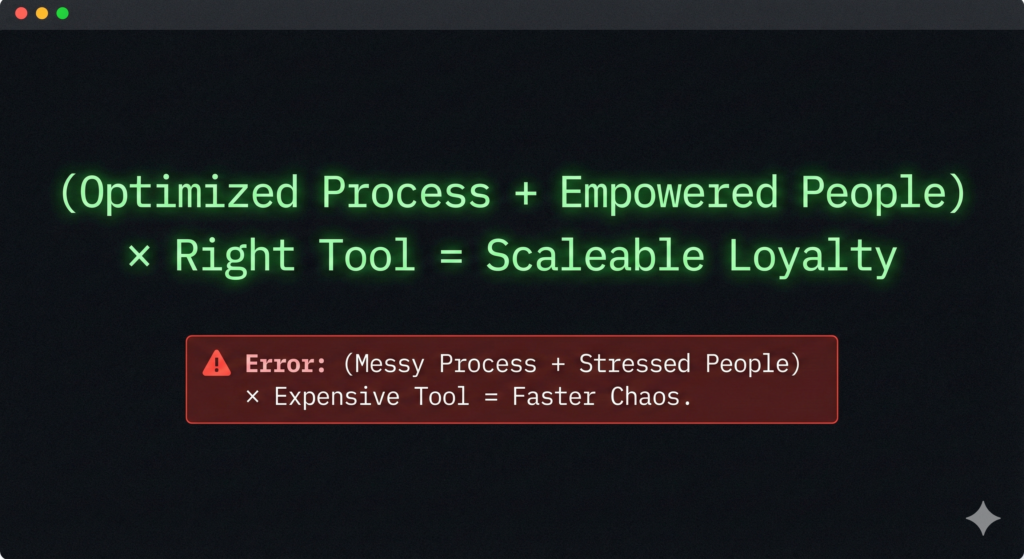 The right formula for CSM success