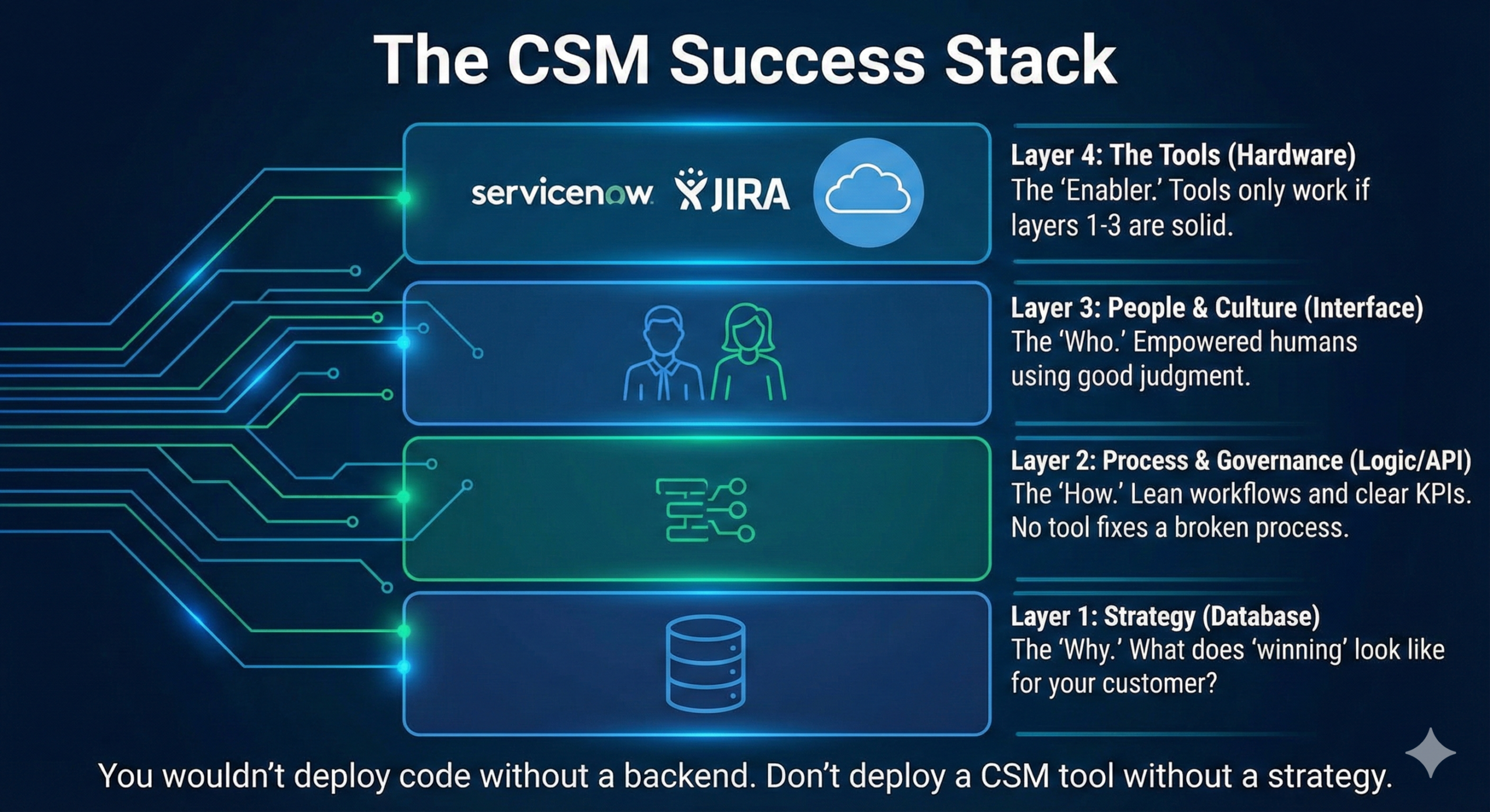 Why Your New Ticketing System Isn’t Making Customers Happier